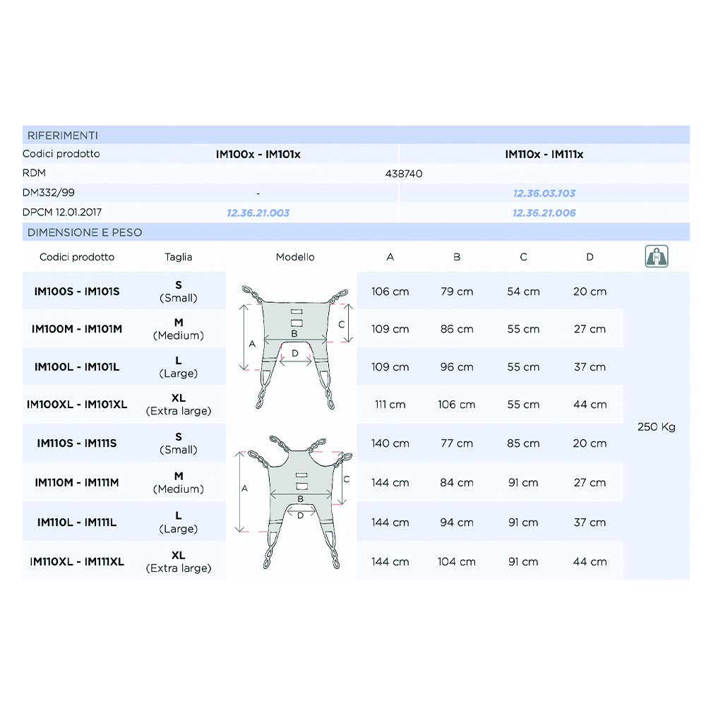 Slings for patient lifters - Mopedia Standard Canvas Harness For Muevo Disabled Lift Without Headrest
