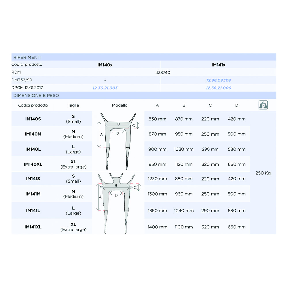 Slings for patient lifters - Mopedia Muevo Toilet Net Harness For Disabled Lift With Headrest