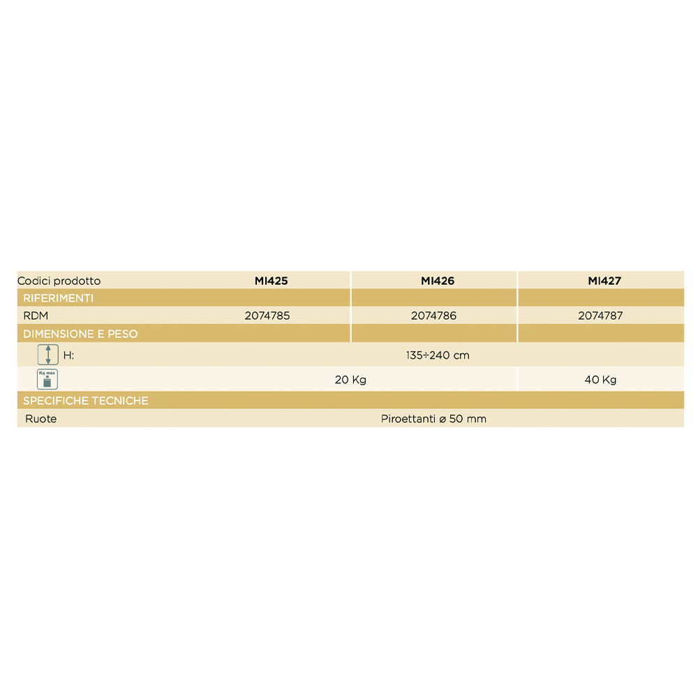 Poteaux pour IV/Hypodermoclyse - Skema Tige Porte-sérum Avec 4 Crochets Avec Roues Et Base En Acier Inoxydable