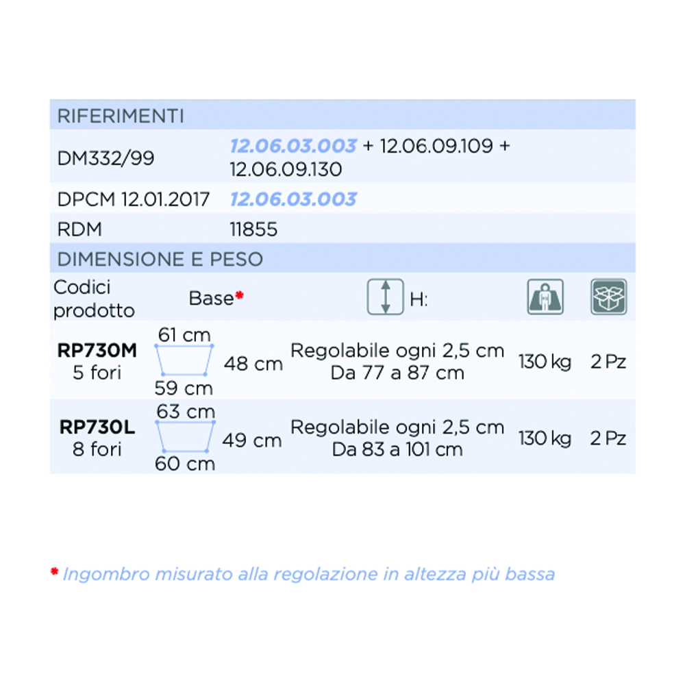 Deambulatori Rollator - Mopedia Deambulatore Girello Rollator Clik Per Anziani Disabili 4 Puntali