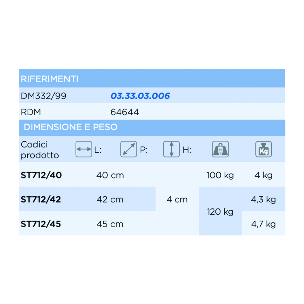 Anti-decubitus cushions - Levitas Anti-decubitus Cushion In Fluid Silicone Gel