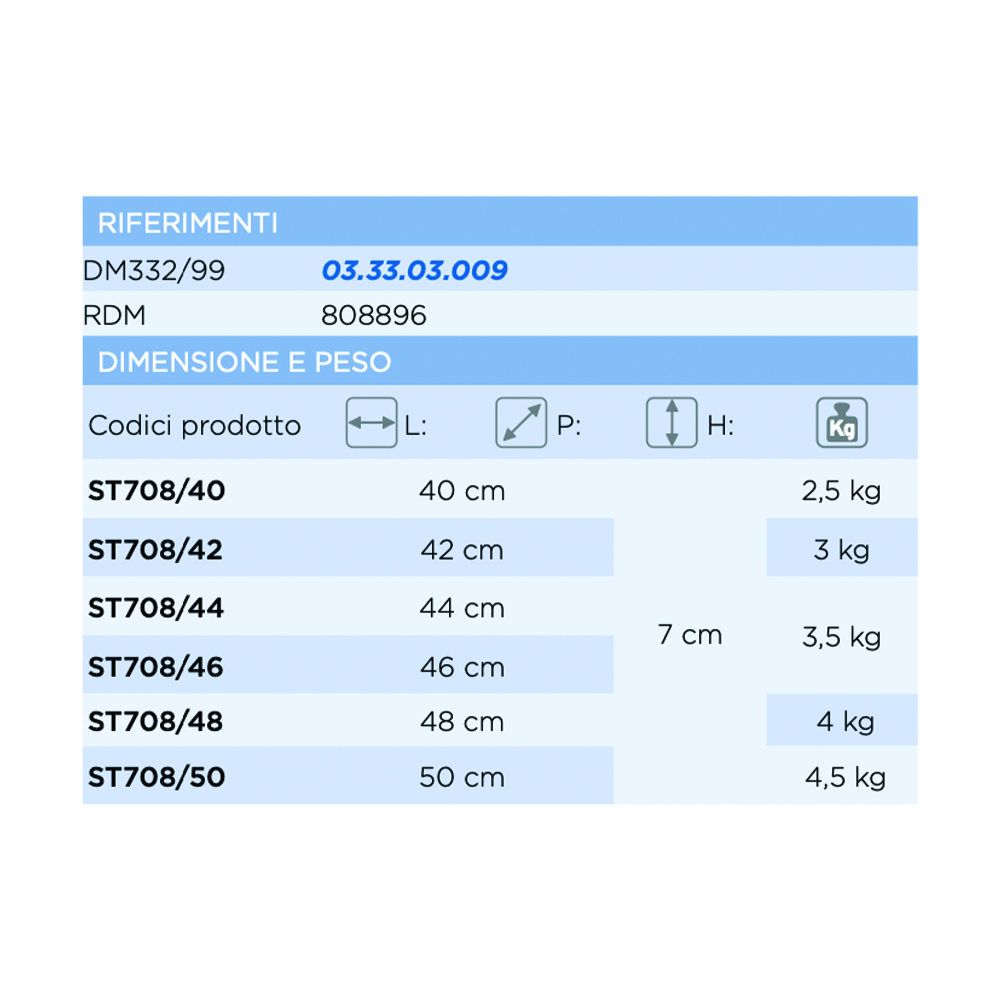 Anti-decubitus cushions - Levitas Perforated Cushion In Expanded Viscoelastic Foam