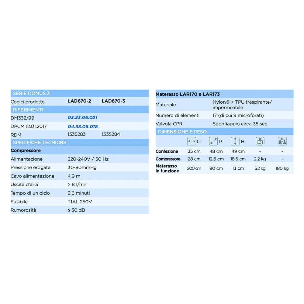 Colchones antiescaras - Levitas Domus 3 Lad670-3 Kit Colchón Antiescaras Comprimido 3 Vías 3 Etapas