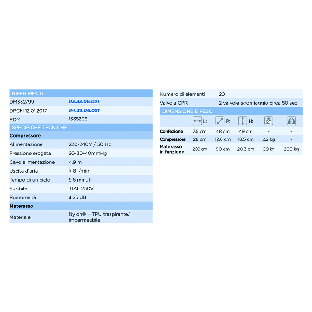 Anti-decubitus mattresses - Levitas Domus Auto 4 Stage Anti-decubitus Mattress Kit With Compressor