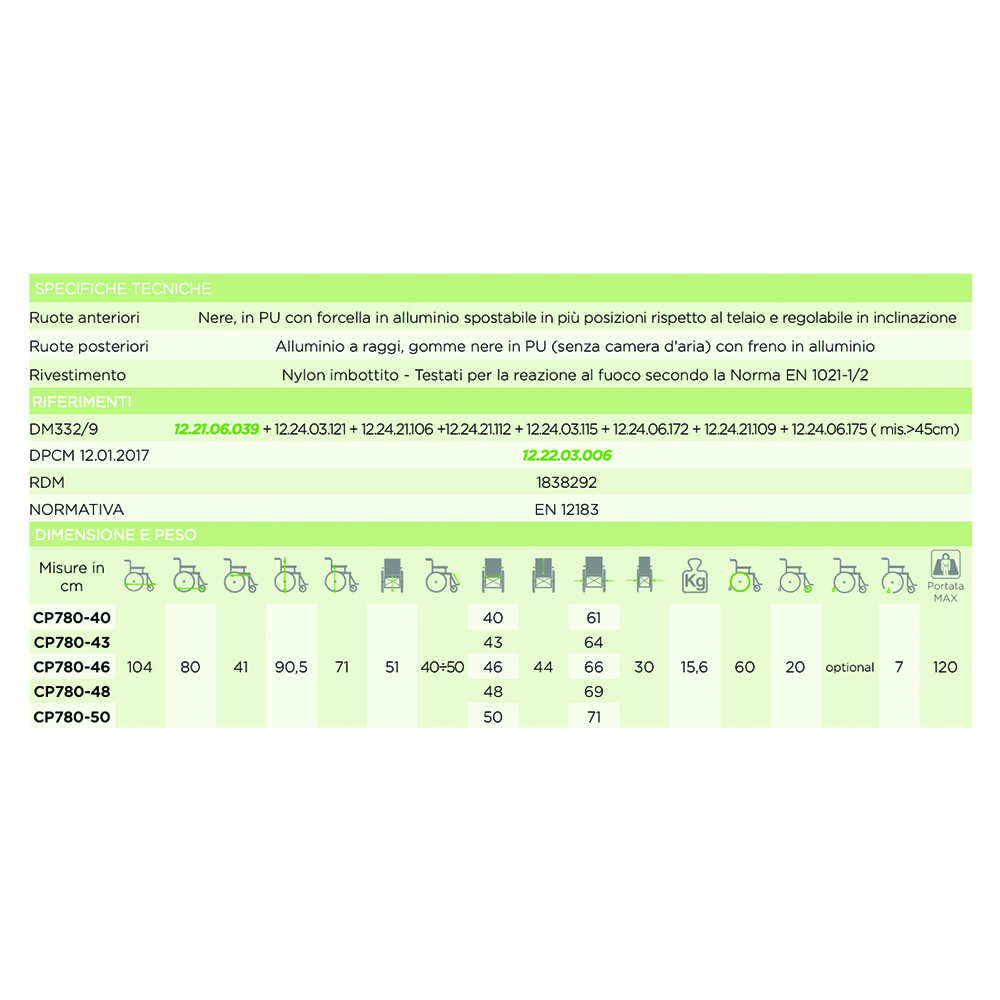 Wheelchairs for the disabled - Ardea One Wheelchair For Disabled People Helios Act Self-propelled Folding Wheelchair