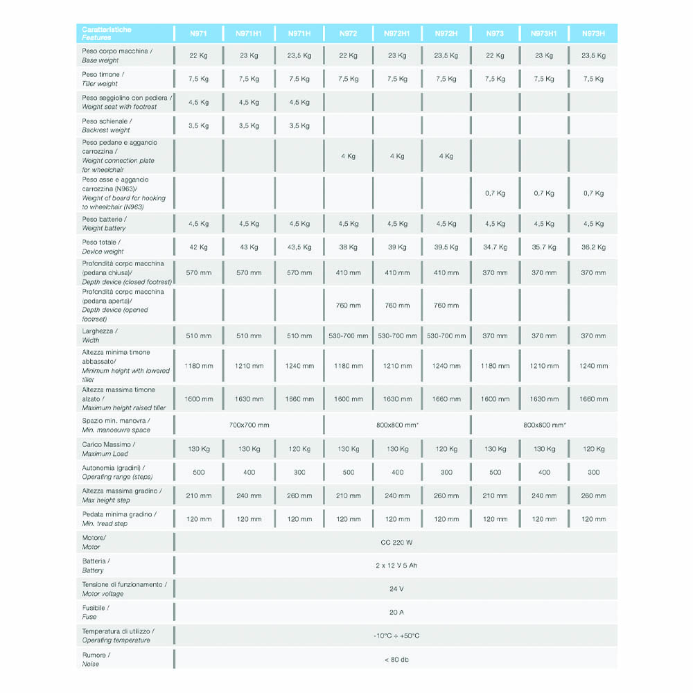 Stairlift - KSP Stairlift With Wheels For The Elderly And Disabled Yack N972 + Installation And Training