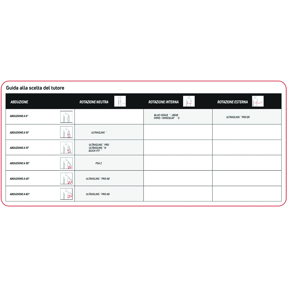 Arm braces - Donjoy Ultrasling Pro 15 Degree Abduction Arm Brace