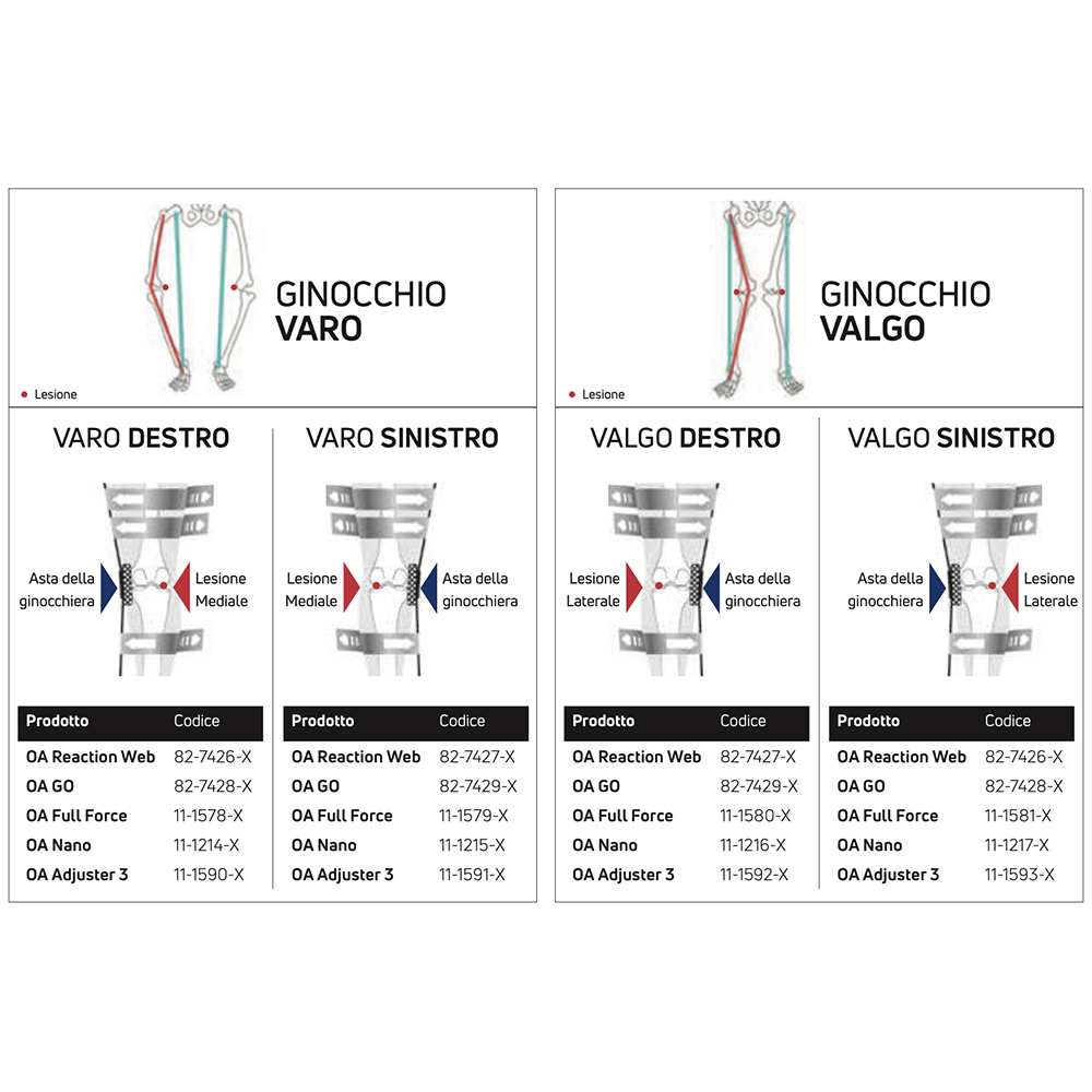 Knee braces - Donjoy Knee Brace Knee Brace Oa Go Right Varus Gonoarthrosis