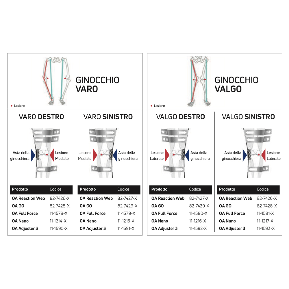 Knee braces - Donjoy Knee Brace Oa Nano Right Varus Gonoarthrosis